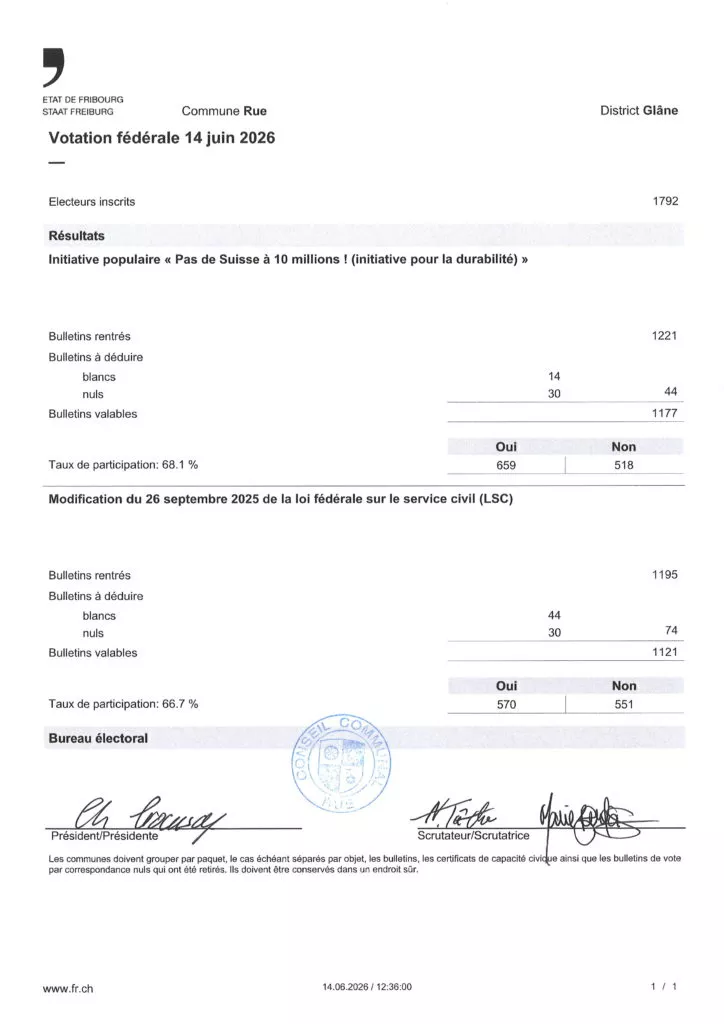 Procès-verbal des résultats de la votation fédérale du 14 juin 2026 à Rue